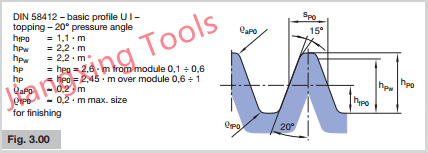 HSS Fine Pitch Gear Hob Cutter with DIN 58412 Standard