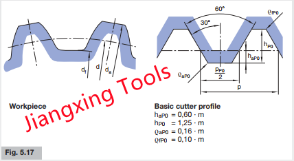 basic hob cutter profile din5480.png